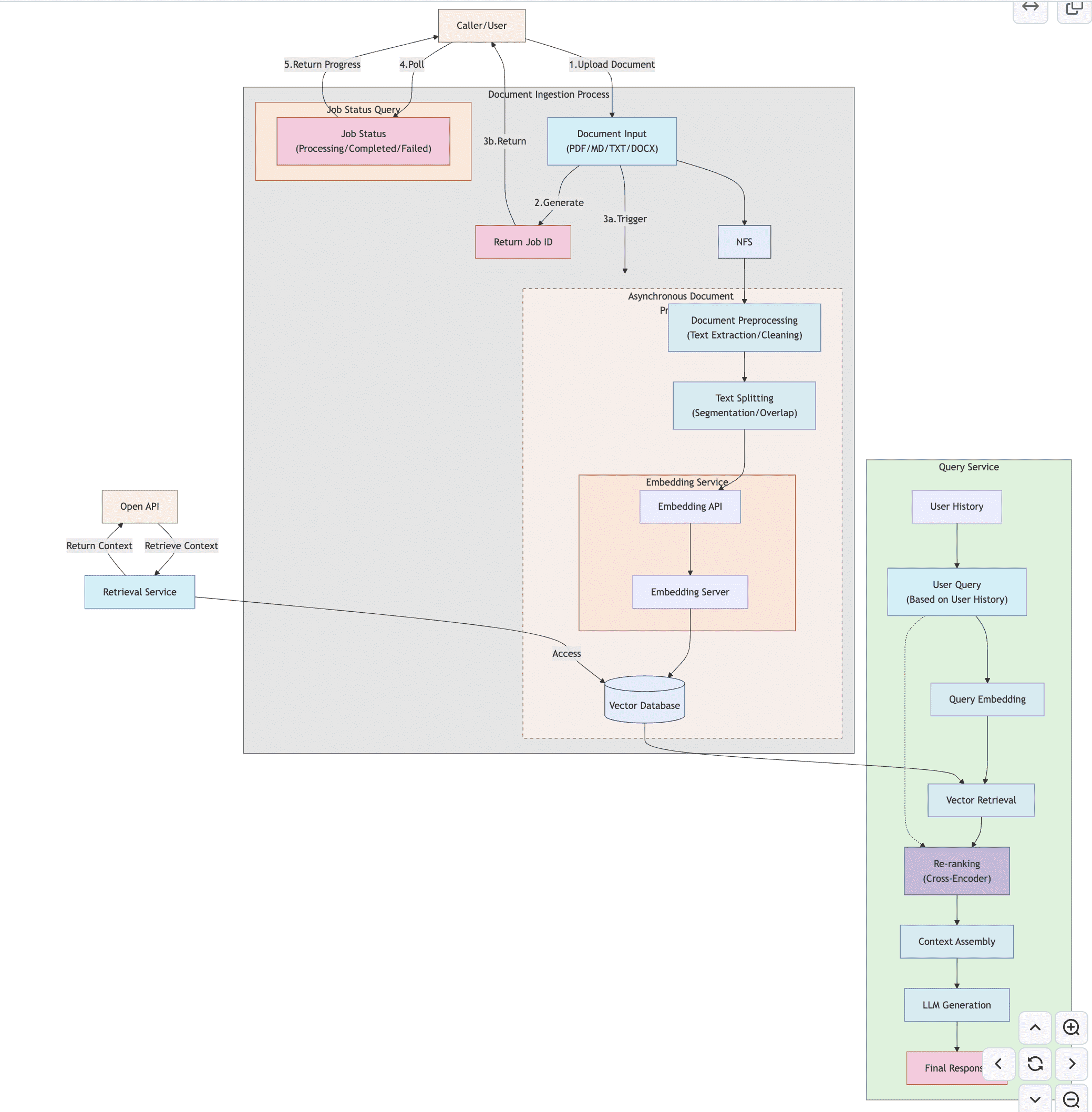 ragtutorial