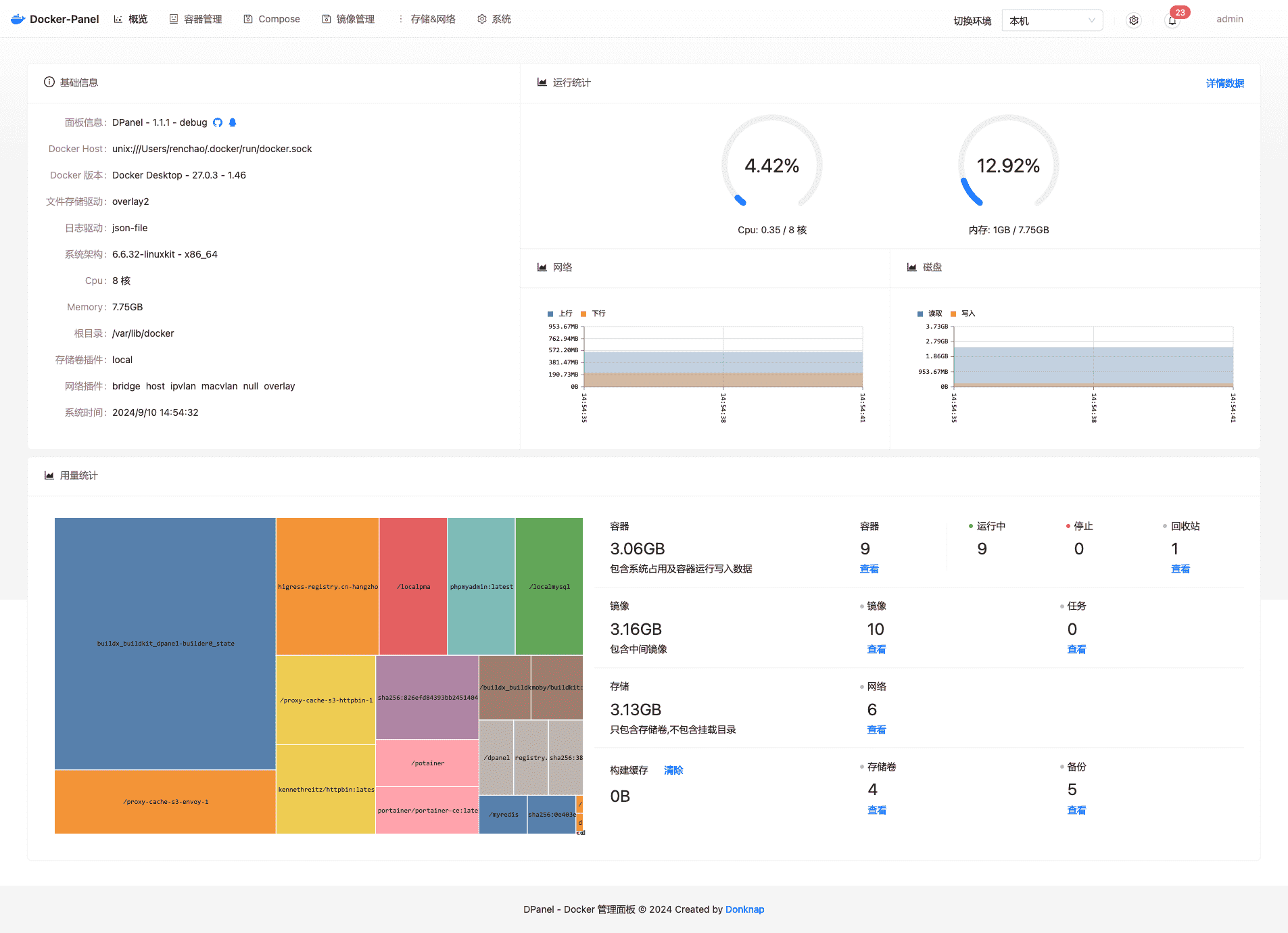 dpanel