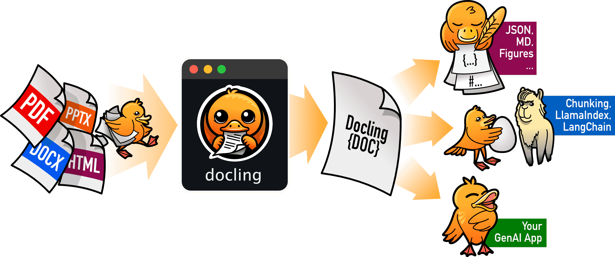 docling