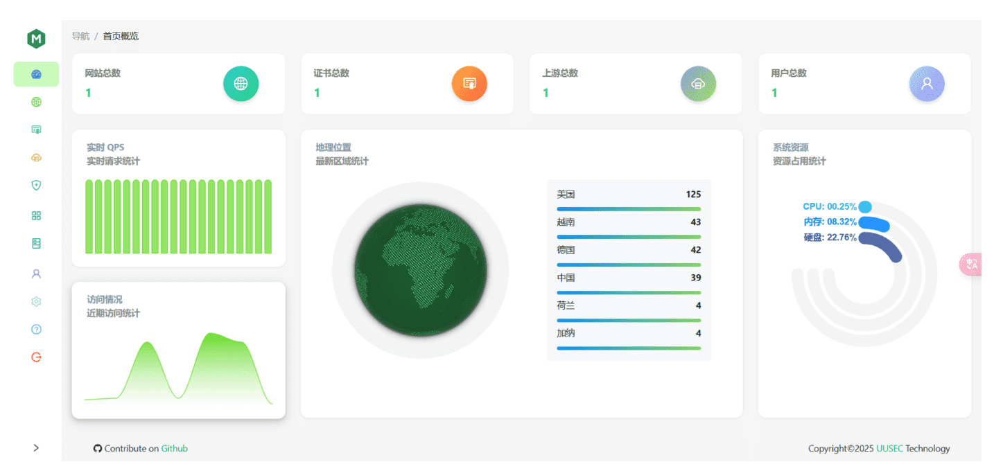 openresty-manager