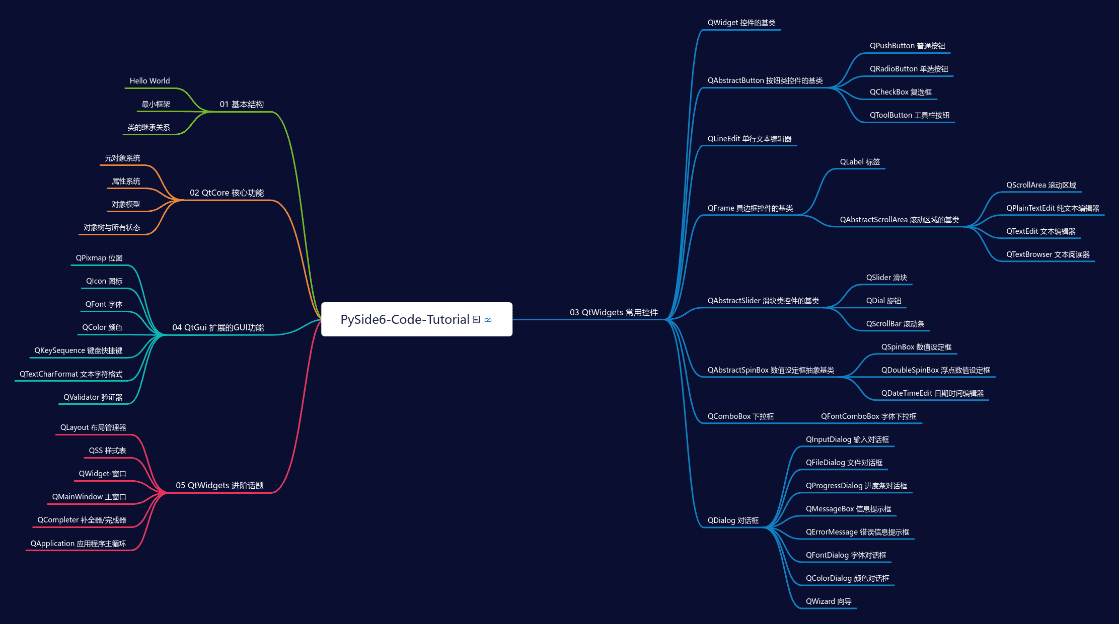 PySide6-Code-Tutorial